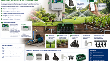 automatische beregeningsinstallatie met rain bird wifi controller magneetkleppen sproeiers en druppels