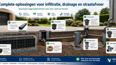 infiltratie kratten lijngoten straatkolken afvoerputten zandvangputten drainage drainageputten rioleringsbuizen