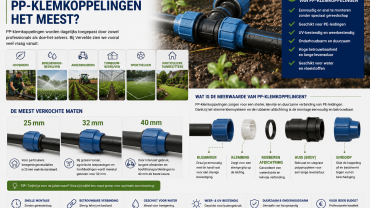 pp koppelingen