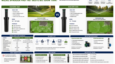 rainbird sproeier 3500 5000