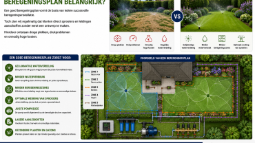 beregeningsplan