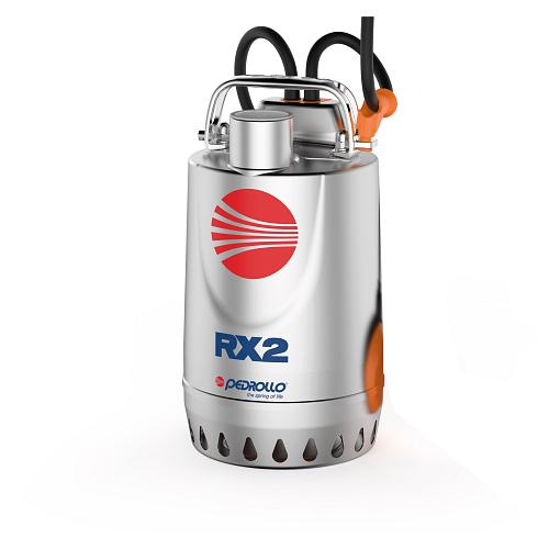 Pedrollo RXm 1 zonder vlotter